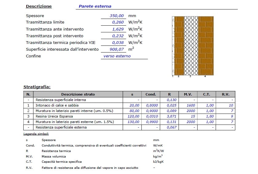 Schema della stratigrafia di una parete esterna di un condominio, con dettagli sulla riqualificazione energetica.