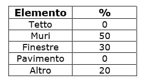 dispersioni