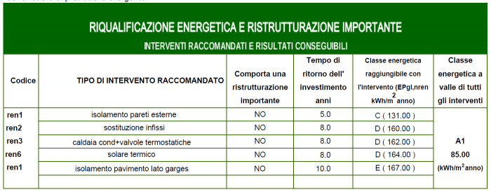 riqualificazione energetica e ristrutturazione importante per migliorare la classe energetica di casa