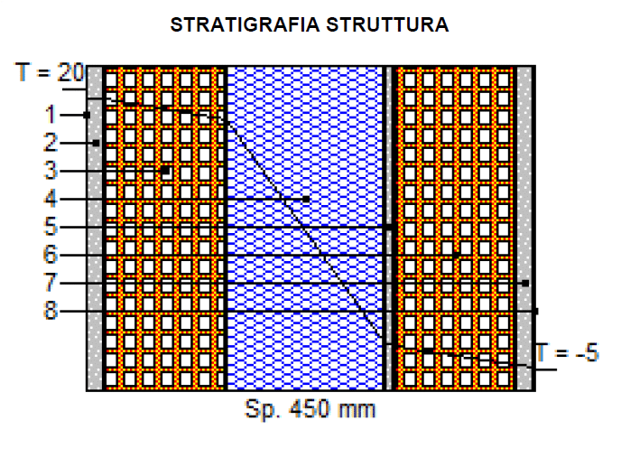 stratigrafia di una struttura abitativa
